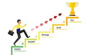 Salah satu masalah lingkungan yang tidak kalah pentingnya adalah permasalahan sampah. Pelatihan Kepemimpinan Tangga Sukses Leadership Jimmy Sudirgo