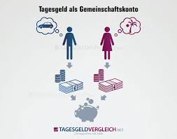 Tagesgeldkonto Als Gemeinschaftskonto Fuhren