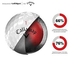 Callaways Chrome Soft Balls Are Winning Over Golfers Golf