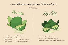 Lime Measures Equivalents And Substitutions