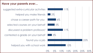 Here's what you need to know. Helicopter Parents Grounded Hesa