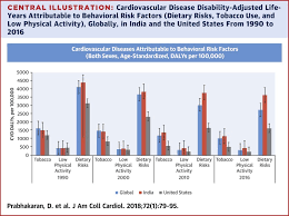Cardiovascular Diseases In India Compared With The United States Sciencedirect
