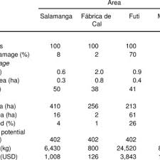 Pdf Management Implications Of New Research On Problem Elephants
