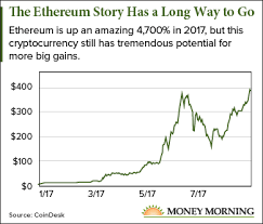 an ethereum price prediction of 1 000 tops near term forecasts