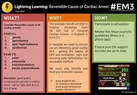 European resuscitation council guidelines for resuscitation 2015 section 4 cardiac arrest in special circumstances. Lightning Learning Cardiac Arrest H S T S Em3 East Midlands Emergency Medicine Educational Media