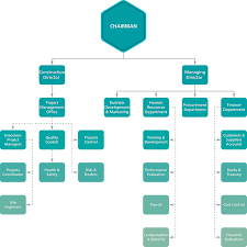 Small Construction Company Organizational Chart Www