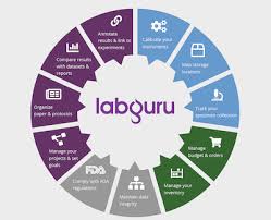 A partir de cuándo se entrega este beneficio. Labguru Announces 1m Pro Bono Program For Covid 19 Treatment Developers