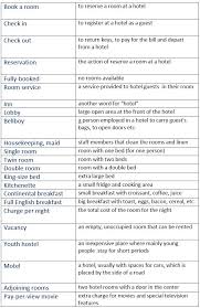 Booking A Hotel Room In English Useful Vocabulary To Describe Hotel Rooms And Facilities Kitchen Cheat Sheets Cooking Substitutions Cheat Sheets