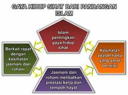 Dalam meniti arus kemodenan yang berteraskan sains dan teknologi maklumat, faktor kesihatan masyarakat pada hari ini berada pada tahap yang membimbangkan pihak. Isi Karangan Amalan Gaya Hidup Sihat Sukesihatkah