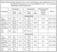 Adderall And Vyvanse Dosage Chart Www Bedowntowndaytona Com