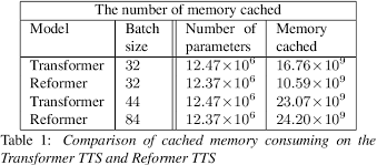 Preparing financial professionals for success. Pdf Reformer Tts Neural Speech Synthesis With Reformer Network Semantic Scholar
