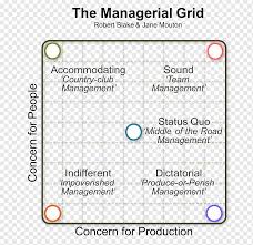 Use what you learn as a starting point to consider if a leadership role is right for you, as well as to get a sense of your current leadership strengths and areas where you may need to approve. Managerial Grid Model Leadership Style Management Theory X And Theory Y Rob Blake Angle Text Number Png Pngwing
