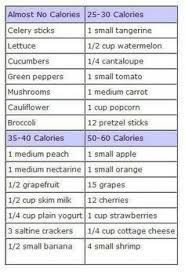 Healthy Foods Calories Chart Get Your Free Ebook On 10