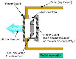 faq01528 for axial fans omron industrial automation