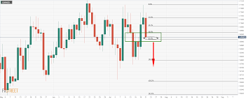 Just fill in the vehicle's details and we can provide you with an estimate of the market value of the vehicle. 6sowkgo9ah13em