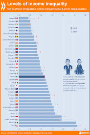 Pin By Oecd On Oecd Data Map Diagram Line Chart