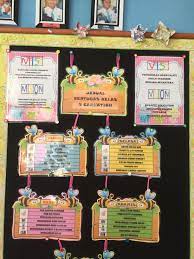 Dengan mematuhi jadual ini juga, diharapkan dapat memupuk semangat kerjasama dan saling bertanggungjawab dalam kalangan pelajar di dalam bilik darjah. Jadual Bertugas Kelas Yang Kreatif Lmenyatakan Definisi Pengurusan Sumber Manusia Lmenyenaraikan Kepentingan Pengurusan Sumber Manusia Kriteria