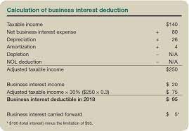Any benefit repayment payable under part vii of the employment insurance act on or before april 30 of the following year. Five Types Of Interest Expense Three Sets Of New Rules