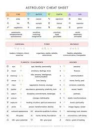 What does nt stand for in medical? Pin By Xo On Under Tanding A Tro Birth Chart Astrology Astrology Chart Astrology