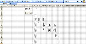 excel spreadsheet for point and figure charts