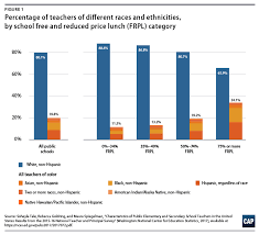 You will earn different amounts on a month to month basis. How To Give Teachers A 10 000 Raise Center For American Progress
