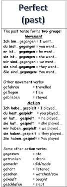 Deutsch Lernen On Twitter German Phrases Learn German German Language Learning