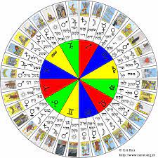 Decans Rws Png 682 682 Karty Taro Taro Astrologiya