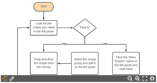 lucidchart for nuclino nuclino