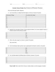 A writing/reading/speaking activity on forensic science. Careers In Forensic Science Worksheet Name Period Date Forensic Science Project Two Fill In The Following Graphic Organizer 1 List 10 University Or Course Hero