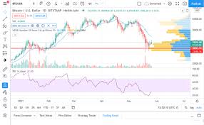 Citi analysts predict the price of bitcoin at the level of $300,000 at the end of 2021. What Is Your Price Prediction For Bitcoin In June 2021 Quora