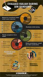 Buku besar dan neraca saldo alokasi waktu : Evaluasi Kuliah Daring Uin Bandung Suaka Online