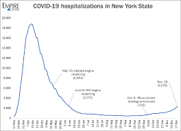 New York S Rising Covid Curve Casts Doubt On Cuomo S Micro Cluster Strategy Empire Center For Public Policy