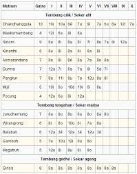 Serat wedhatama pupuh pucung nduweni piwulang luhur kaya ing ngisor iki. Paugeran Tembang Sinom Cara Golden
