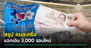 กระแสความสนใจของประชาชน คนละครึ่ง เฟส 3 ลุ้นเปิดลงทะเบียนวันไหน? Bvxiacwat222wm