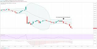 Dow Jones Us Dollar Dragged Lower By Plummeting Existing