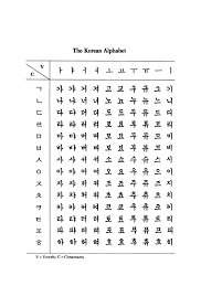 Click here for a free pdf korean alphabet chart. Modern Conversational Korean Pdf