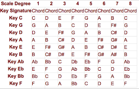 key change chart