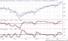 Oex Trader Daytrader Oex Options Investment Stocks