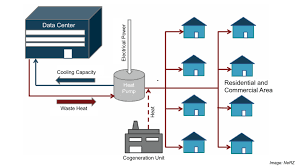 Check spelling or type a new query. Heat Recovery From Data Centers A Win Win Situation On The Edge Building The Foundations For The Future Issues Dotmagazine