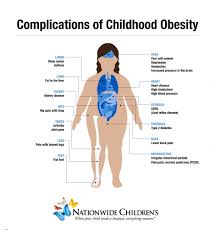 Obesity epidemiology obesity rates worldwide have doubled in the last three decades, even as blood pressure and levels have dropped, according to several studies published in a 2011 issue of lancet. Complications Of Childhood Obesity