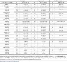 Kasus staat gerangschikt op 1.249.360 in nederland. Distinct Subtypes Of Polycystic Ovary Syndrome With Novel Genetic Associations An Unsupervised Phenotypic Clustering Analysis