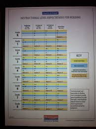 61 Timeless Fountas And Pinnell Book Level Chart