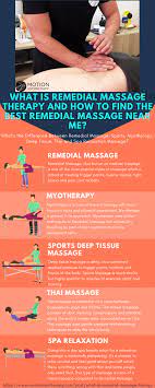 What Is Remedial Massage Therapy And How To Find The Best Remedial Massage Near Me In 2021 Remedial Massage Deep Tissue Massage Benefits Massage Therapy