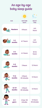 How can a mom get her newborn baby to switch her sleep from sleeping mainly during the day to sleeping primarily at nighttime? An Age By Age Guide To Your Baby S Sleep Patterns Baby Sleep Guide Emma S Diary