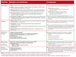 Image result for Ventricular Fibrillation Management in the Adult