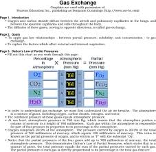 Gas Exchange Graphics Are Used With Permission Of Pearson