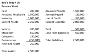 Purchase Price Allocation in Small Company Acquisitions