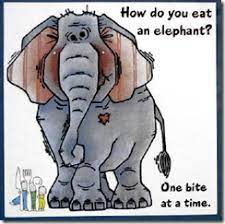 How To Eat An Elephant The Blog Of Charles