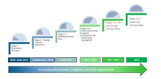 Hosting Capacity | Joint Utilities