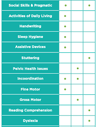 Image result for Tic Management